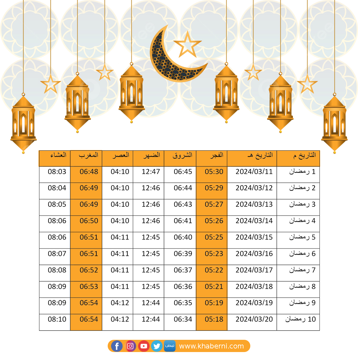 مواعيد الامساك والافطار في شهر رمضان