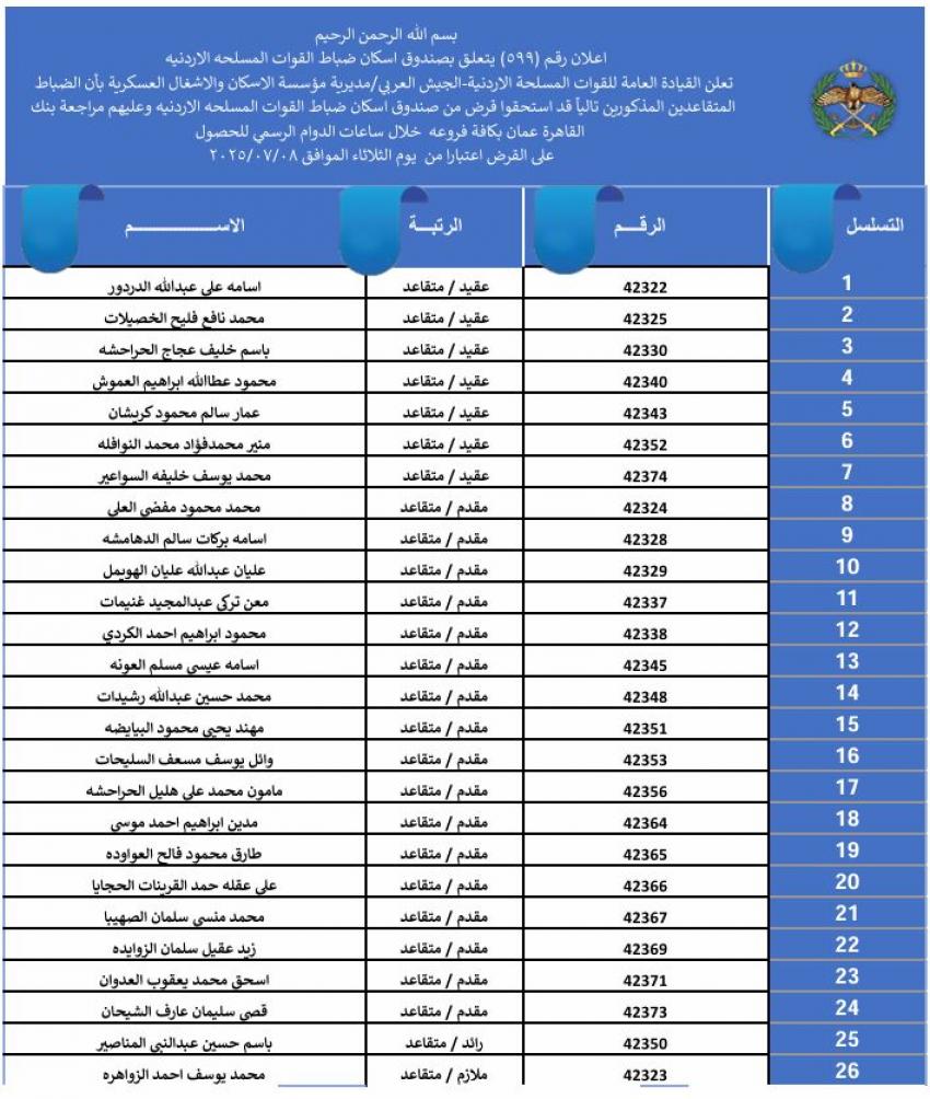 دفعة جديدة من مستحقي قرض الإسكان العسكري - أسماء